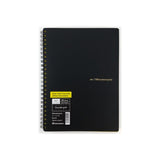 Mnemosyne Notebooks